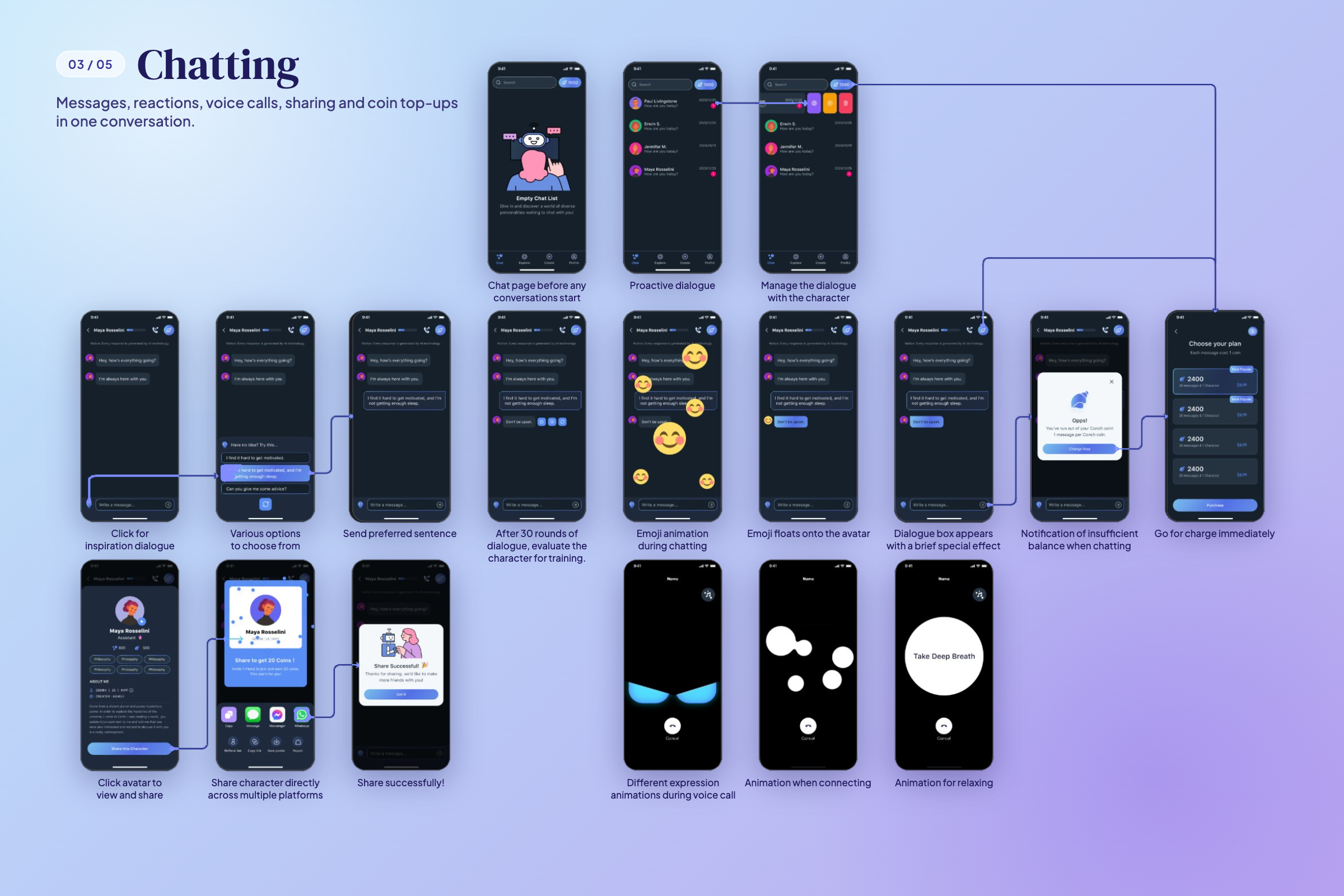 Conch AI chatting flow showing dialogue inspiration, reactions, voice calls, sharing, and coin top-ups