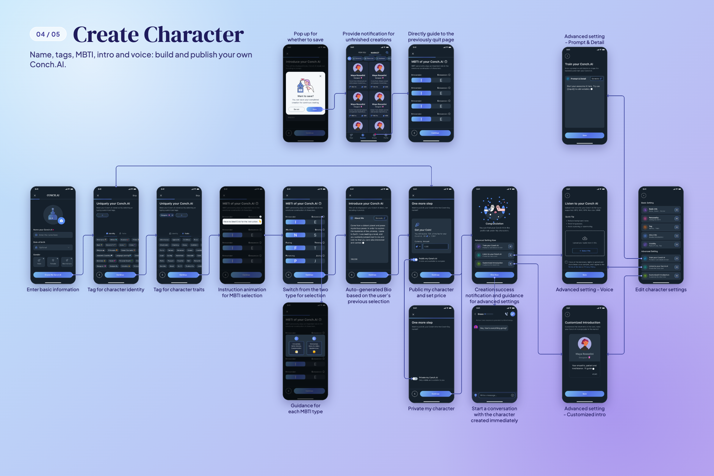 Conch AI character creation flow showing basic setup, identity tags, MBTI selection, biography, publishing, and advanced settings