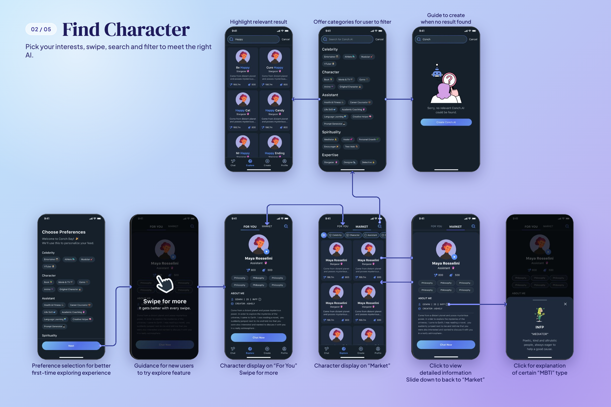 Conch AI character discovery flow showing preferences, swipe guidance, search, filters, results, and character details