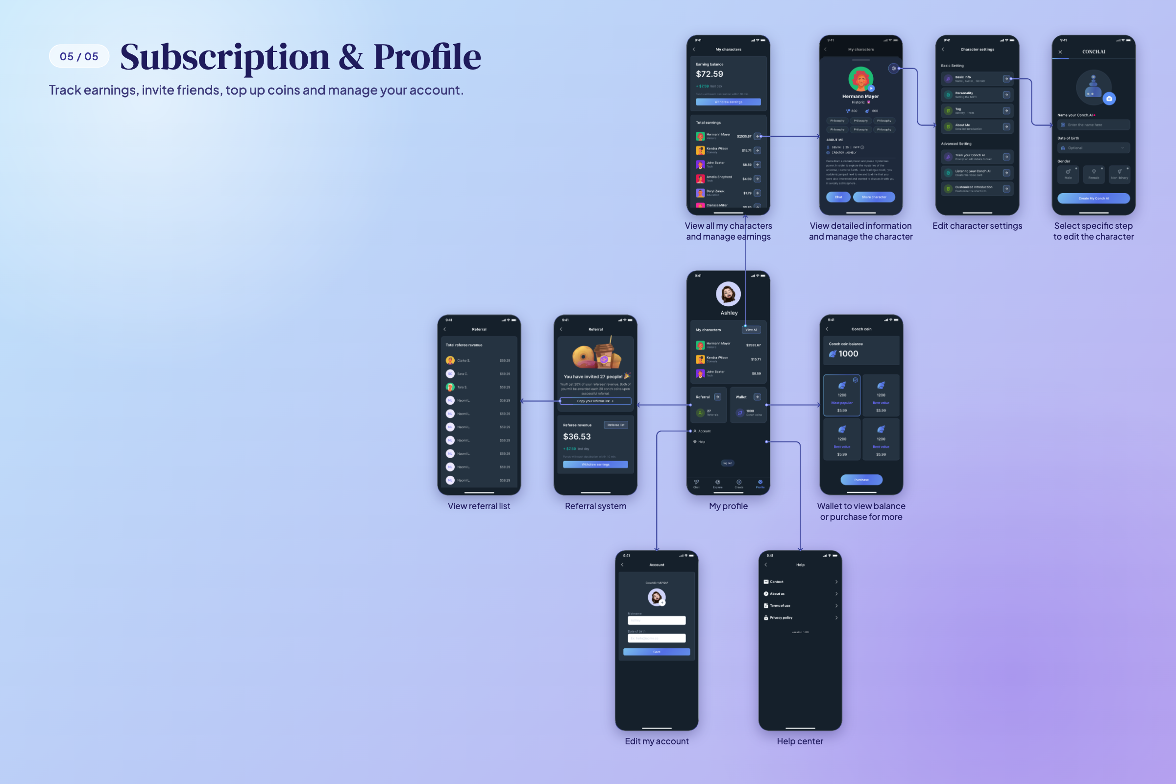 Conch AI subscription and profile flow showing character earnings, editing, referrals, wallet, account settings, and help